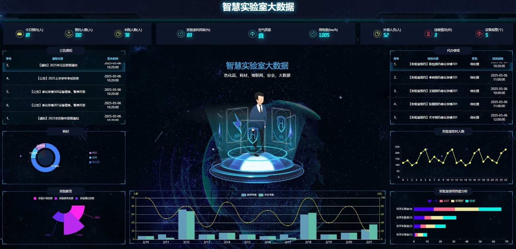 智慧實(shí)驗(yàn)室管理系統(tǒng)
